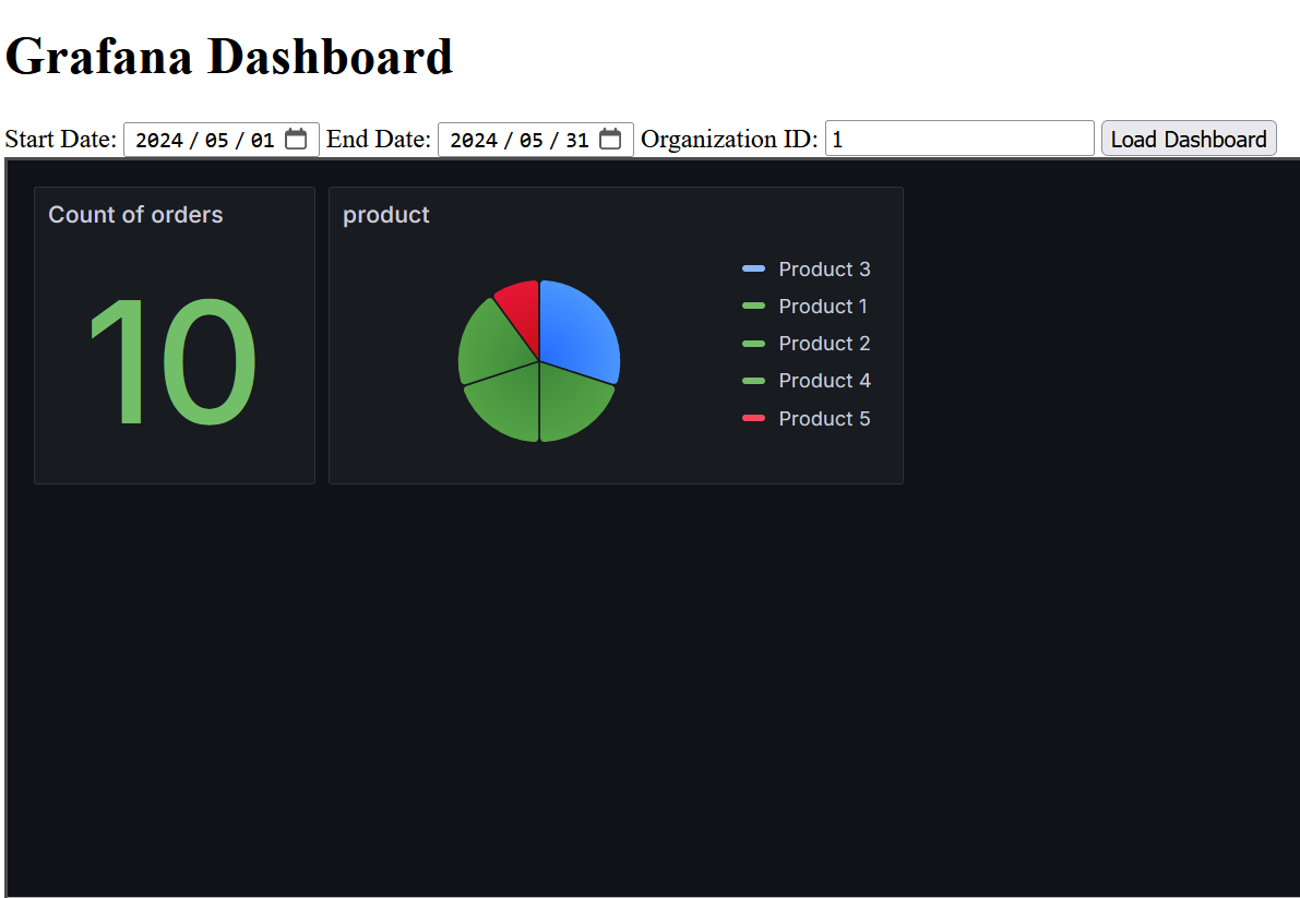 Grafana Dashboard